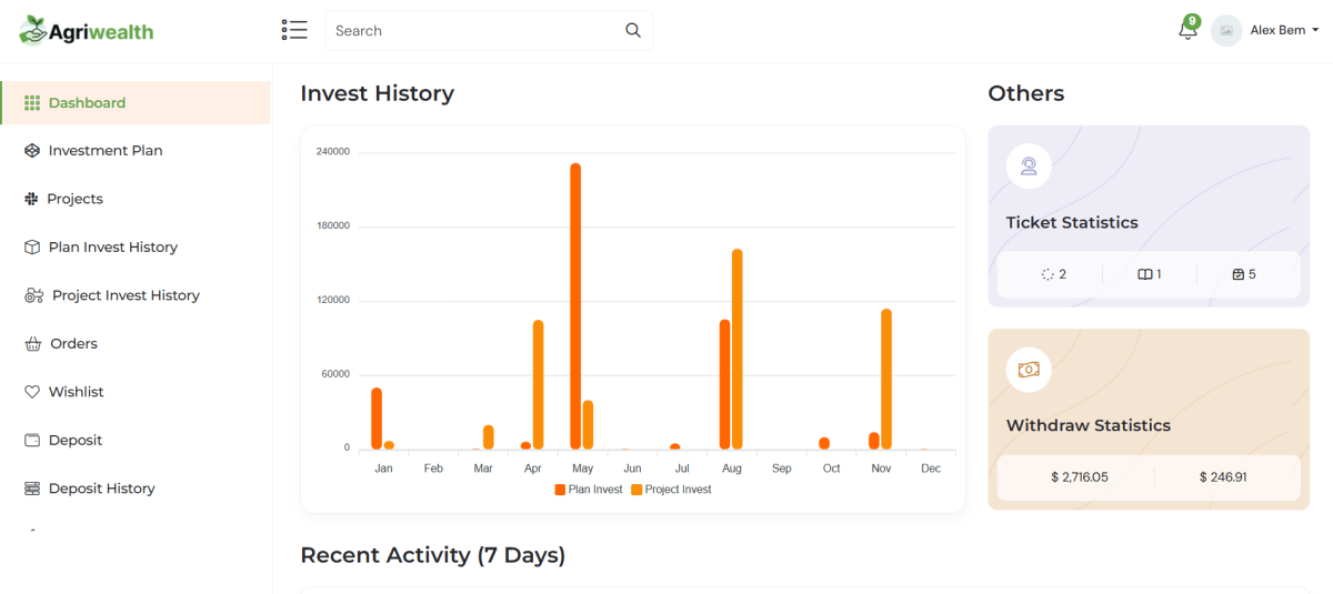 AgriWealth - Agricultural HYIP Investment and Ecommerce Solution logo