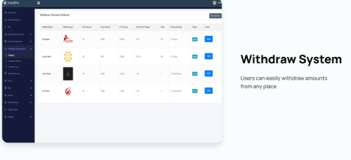 Hyip InvestPro – Advance HYIP & ICO Investment Wallet & Banking Platform screenshot