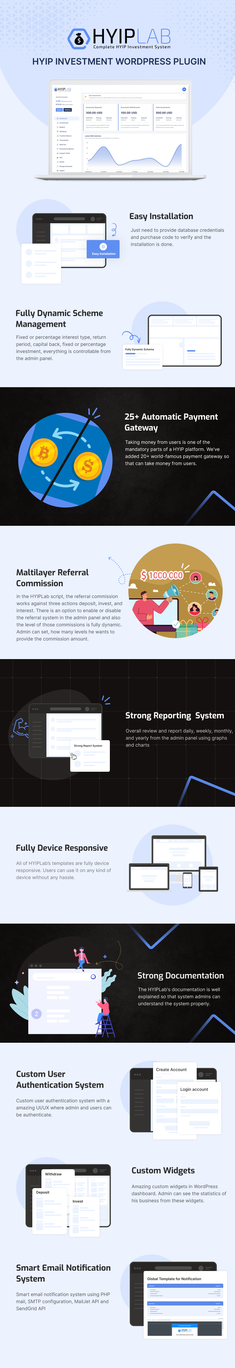 HYIPLab - HYIP Investment WordPress Plugin cover image