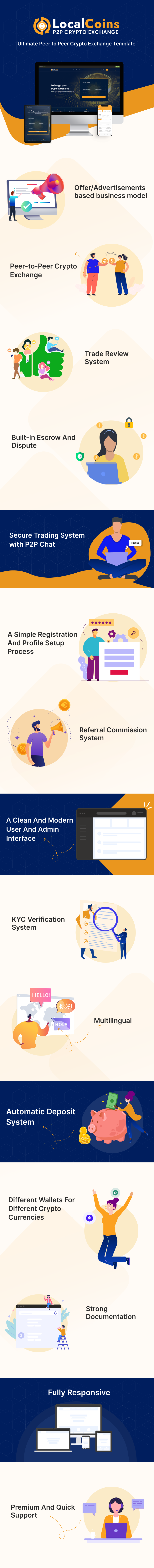 LocalCoins - Ultimate Peer to Peer Crypto Exchange Platform screenshot