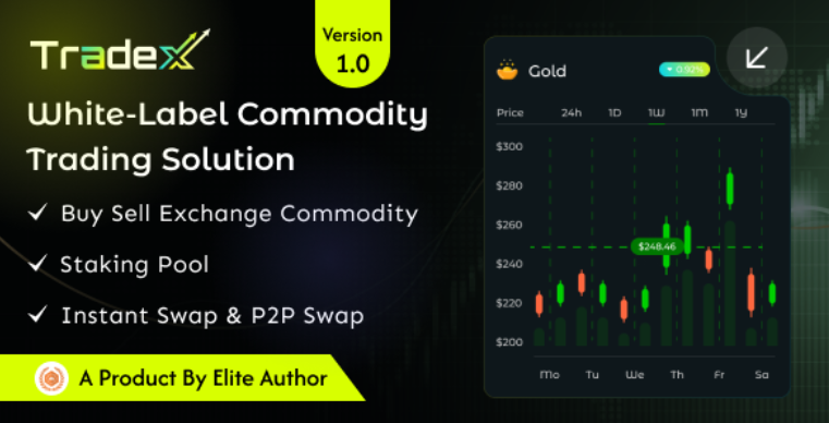 TradeX - White-Label Commodity Trading Platform cover image
