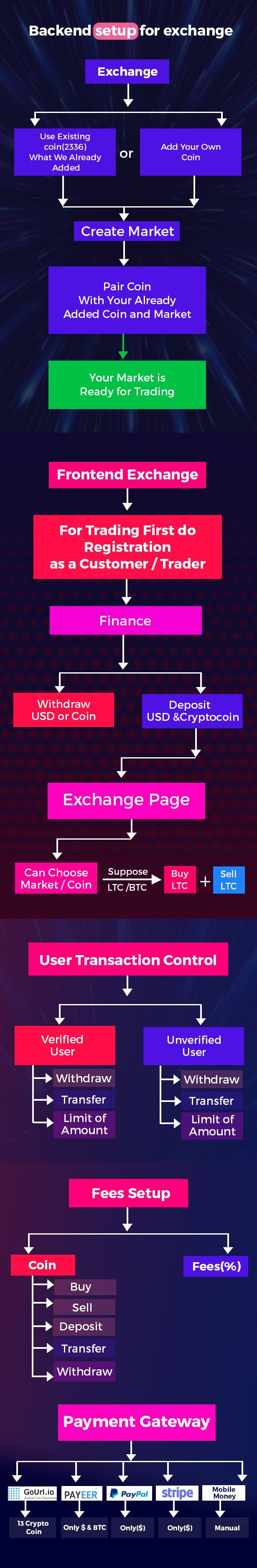 Tradebox - CryptoCurrency Buy Sell and Trading Software screenshot